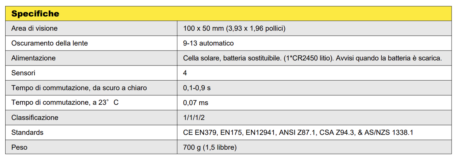 MASCHERA AD OSCURAMENTO AUTOMATICO SAVAGE A40 ESAB