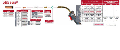 TORCIA MIG LINCOLN LGS3 505 W 4 m AD ACQUA