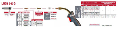 TORCIA MIG LINCOLN LGS3 240 G 4 m AD ARIA