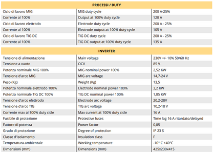Saldatrice GENIUS MULTIPROCESS SYNERGIC 200