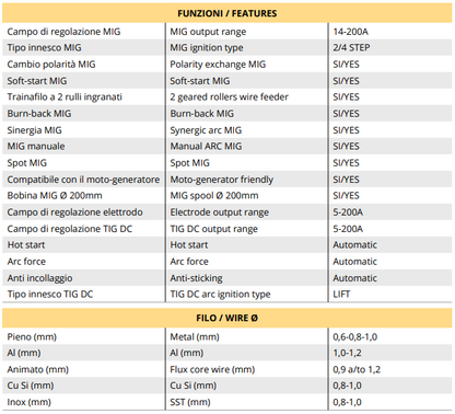Saldatrice GENIUS MULTIPROCESS SYNERGIC 200
