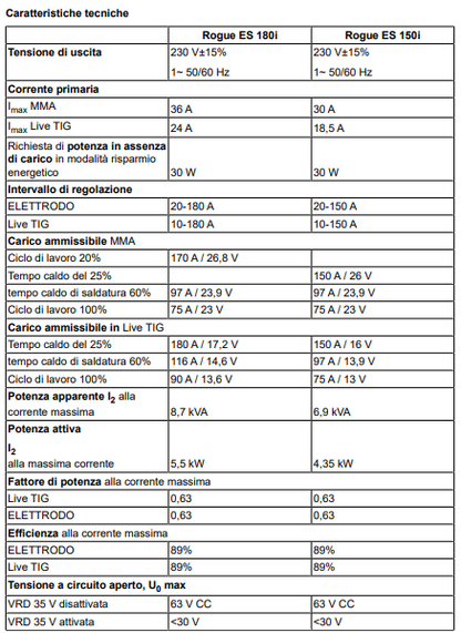 SALDATRICE ELETTRODO INVERTER ESAB ROGUE ES 180i/150i