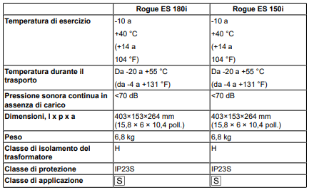SALDATRICE ELETTRODO ESAB ROGUE ES 180i/150i