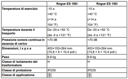 SALDATRICE ELETTRODO INVERTER ESAB ROGUE ES 180i/150i