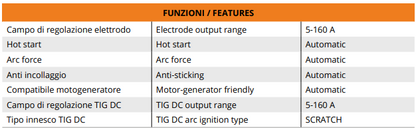 KIT SALDATRICE A ELETTRODO, TIG a contatto ERGUS 185 (INVERTER)